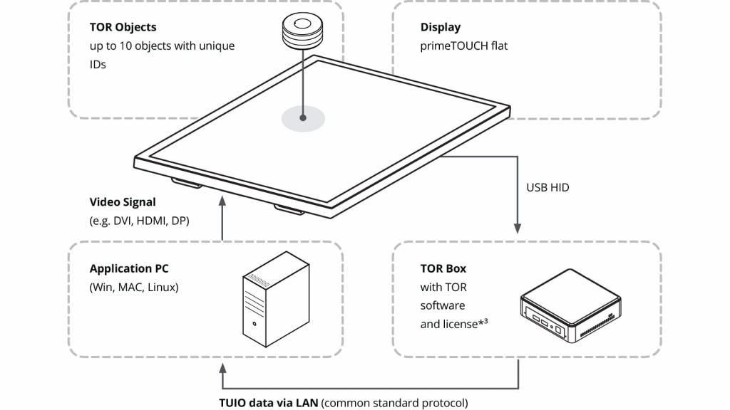 TOR_explanation_Produktbild_16zu9_1600x900